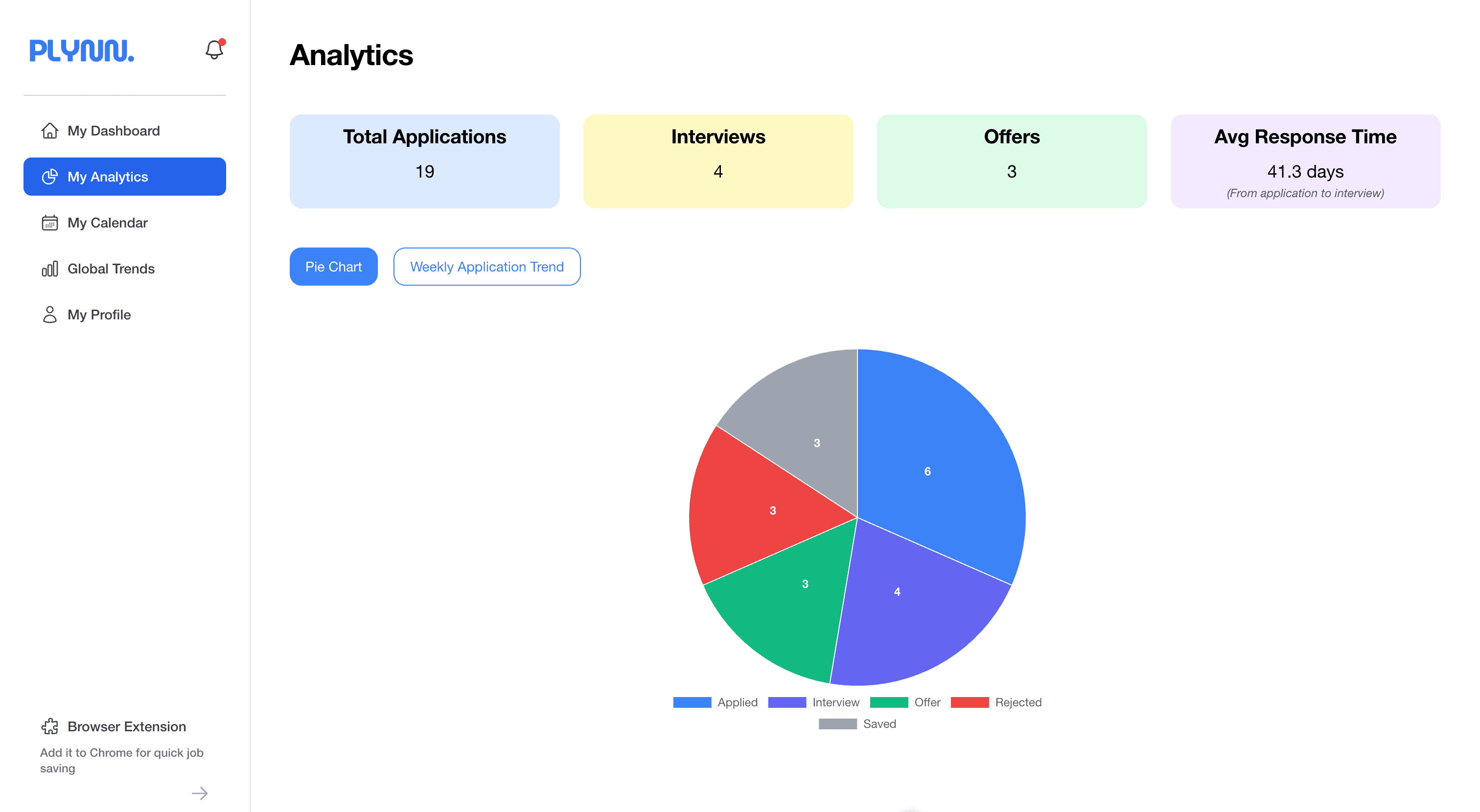 Plynn Analytics Example