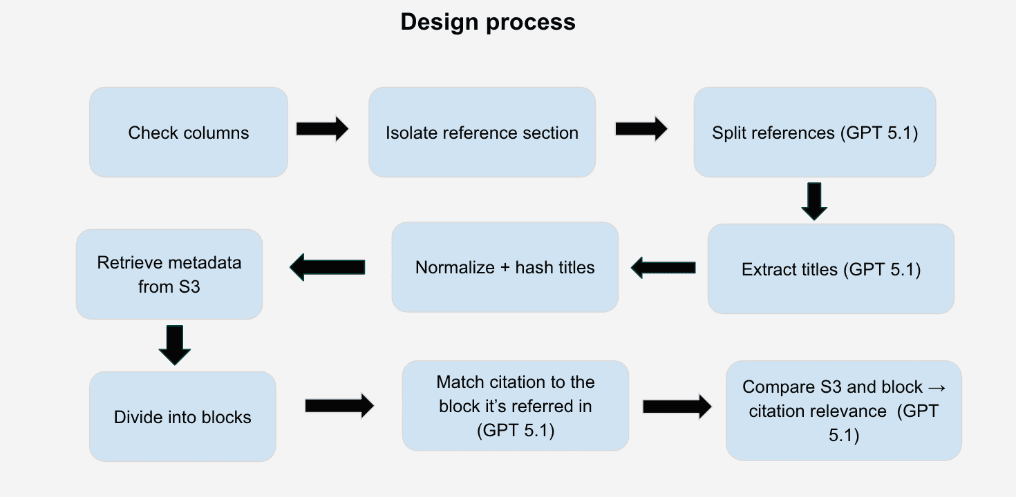 AI Research Assistant PDF Citation Analyzer Idea